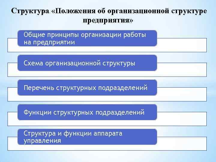 Проект положения о структурном подразделении подлежит обязательному согласованию