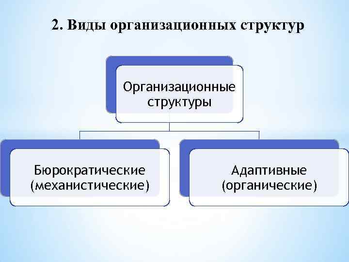 2. Виды организационных структур Организационные структуры Бюрократические 2. Виды организационных структур Организационные структуры Бюрократические