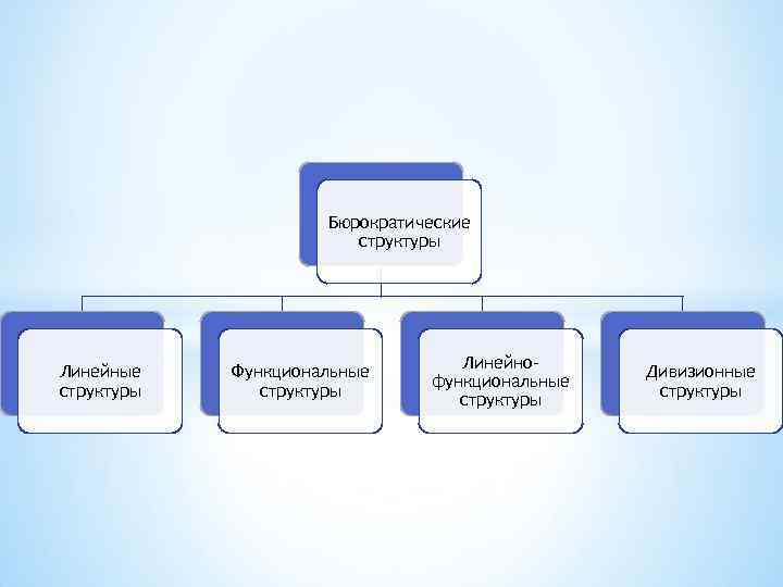 Бюрократические структуры Бюрократические структуры