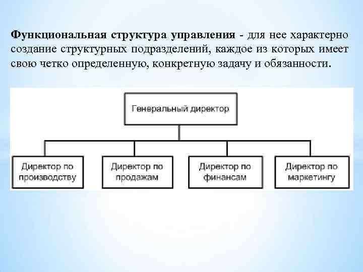 Для организации характерны