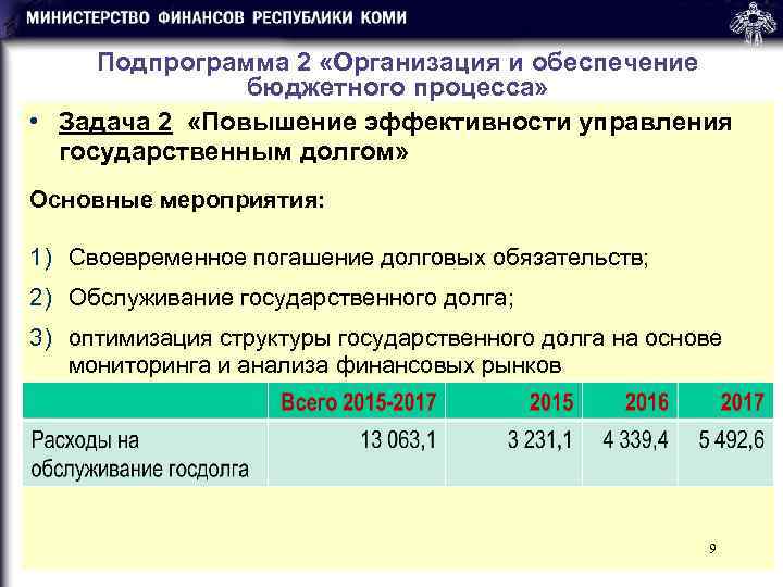  Подпрограмма 2 «Организация и обеспечение    бюджетного процесса»  • Задача