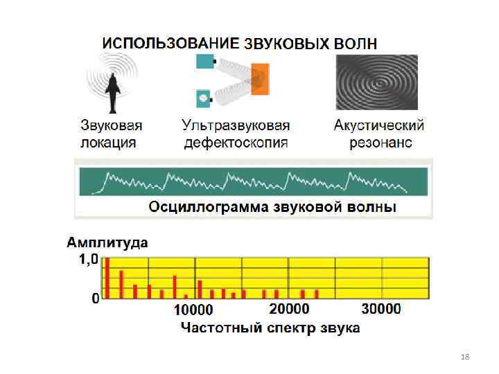 Длина звуковой волны таблица