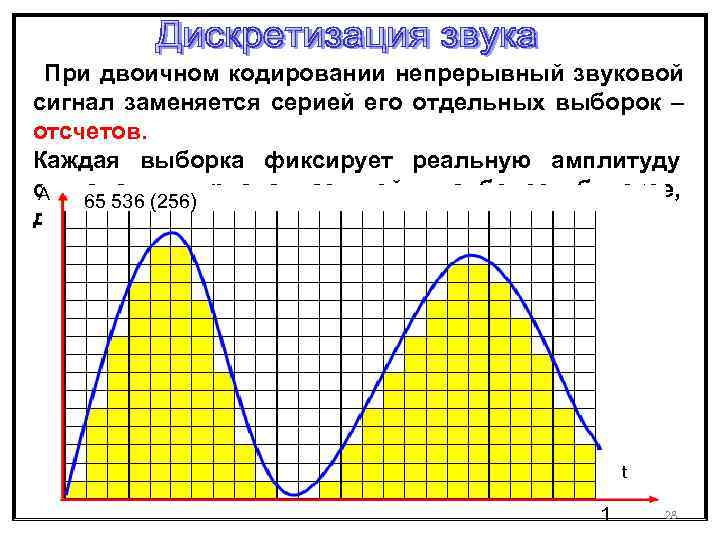 Частота звука картинка