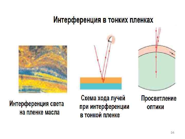 Презентация дисперсия света интерференция света