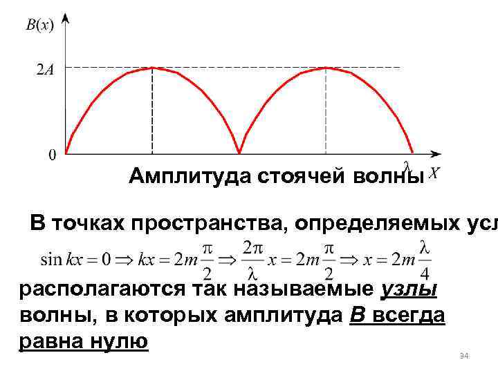 Качественная картина амплитуд смещений и давлений