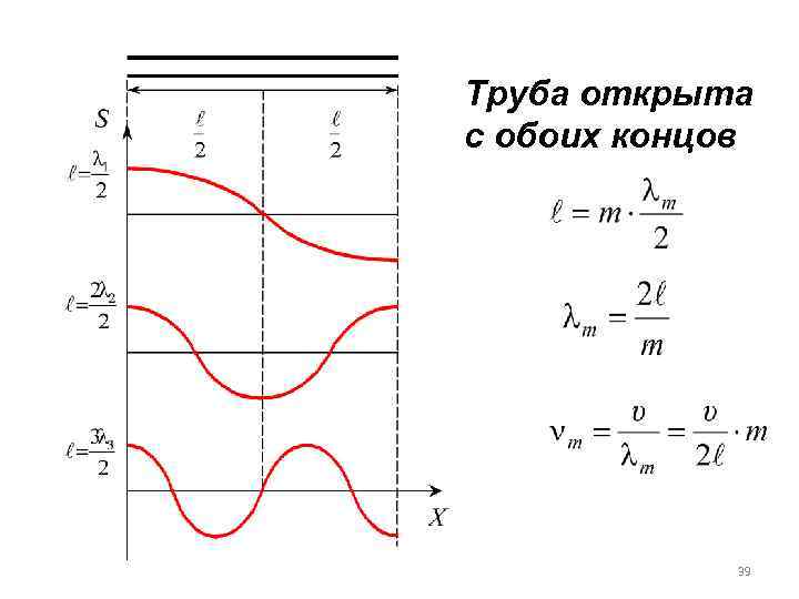 Труба открыта с обоих концов    39 