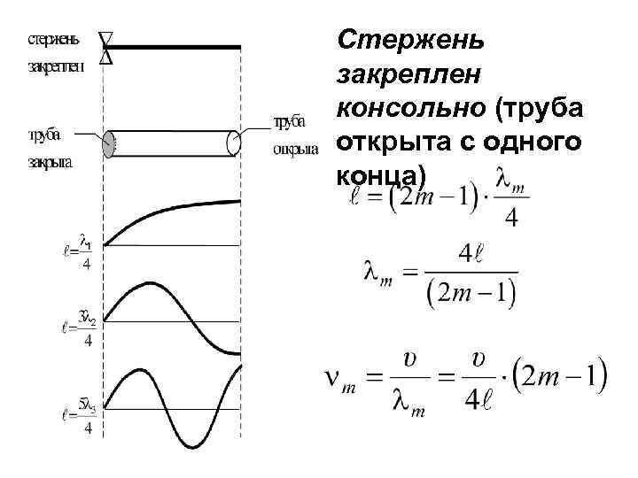 Стержень длиной l выполненный из материала плотностью p закреплен с помощью шарнира и погружен