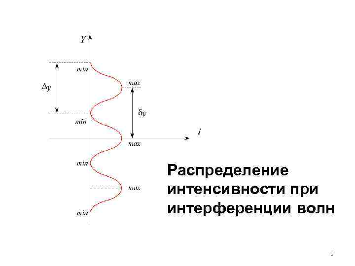 Рнк интерференция схема