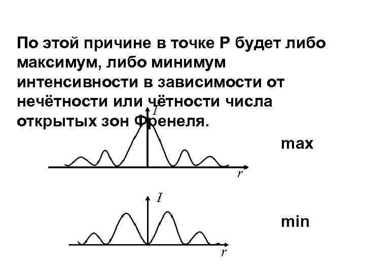 По этой причине в точке Р будет либо максимум, либо минимум интенсивности в зависимости