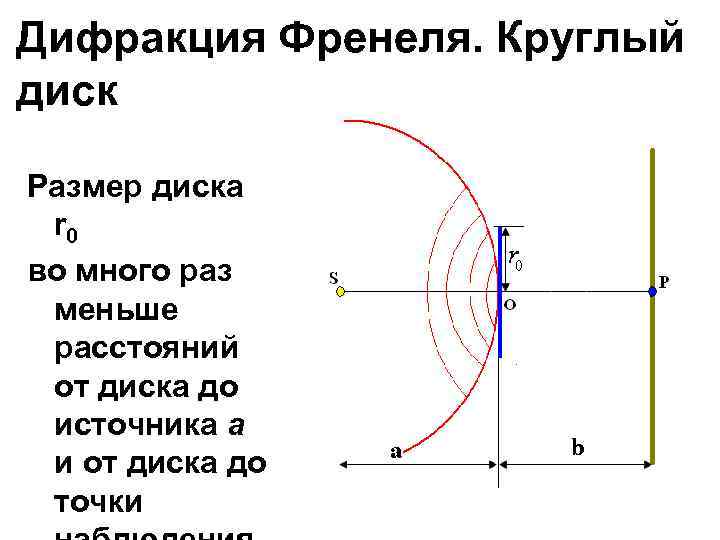 Дифракция Френеля. Круглый диск Размер диска  r 0 во много раз  меньше