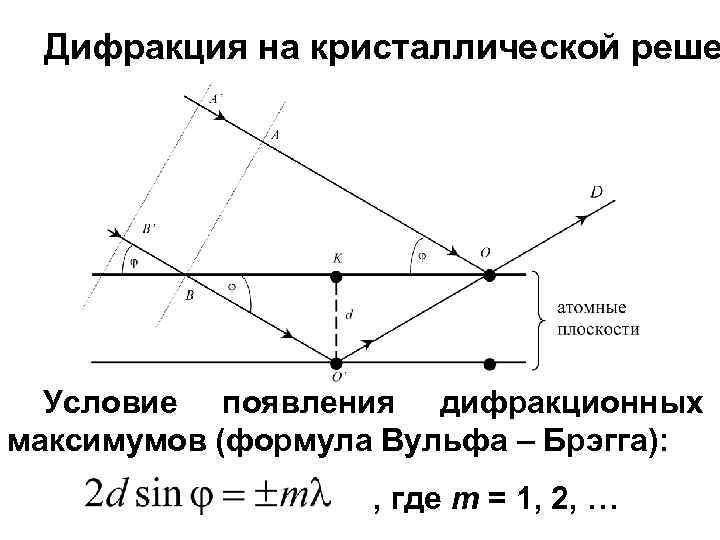  Дифракция на кристаллической реше  Условие появления дифракционных максимумов (формула Вульфа – Брэгга):