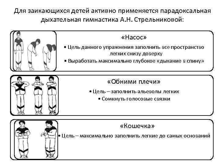 Для заикающихся детей активно применяется парадоксальная   дыхательная гимнастика А. Н. Стрельниковой: 