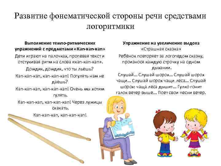 Развитие фонематической стороны речи средствами    логоритмики Выполнение темпо-ритмических   