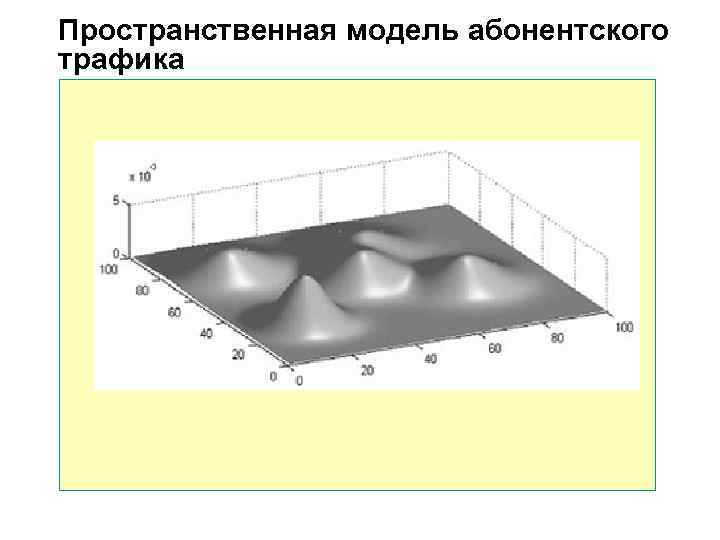 Пространственная модель абонентского трафика Пространственная модель абонентского трафика