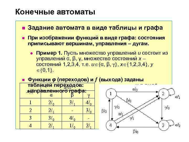 Конечный вид