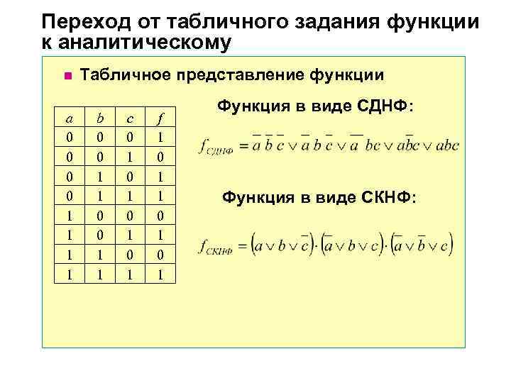 По табличному заданию функции найти аналитическое выражение функции и построить логическую схему