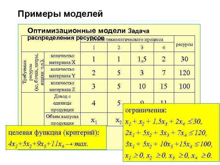 С помощью чего могут быть реализованы компьютерные математические модели