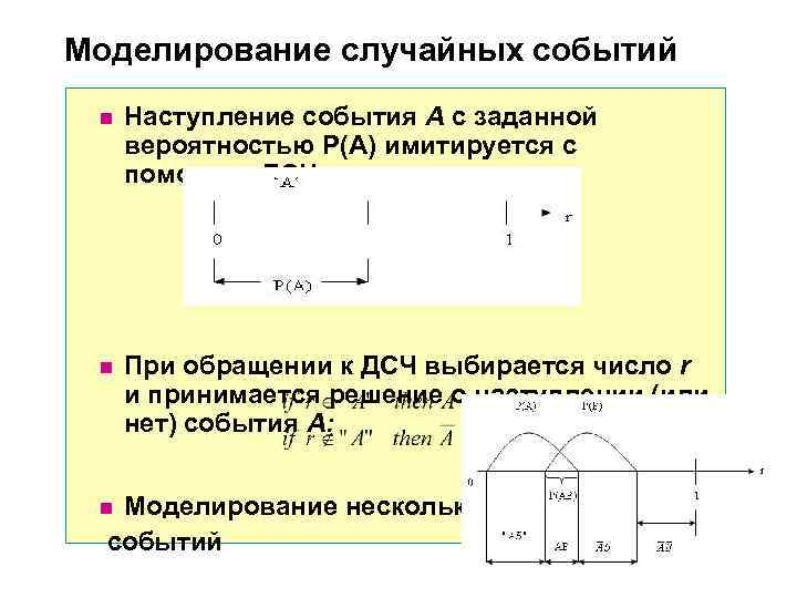 Моделирование случайных событий  n  Наступление события А с заданной  вероятностью Р(А)