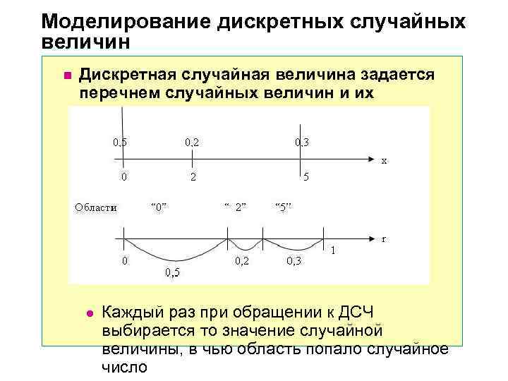 Моделирование дискретных случайных величин n  Дискретная случайная величина задается  перечнем случайных величин