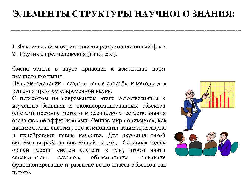 ЭЛЕМЕНТЫ СТРУКТУРЫ НАУЧНОГО ЗНАНИЯ:  1. Фактический материал или твердо установленный факт. 2. 