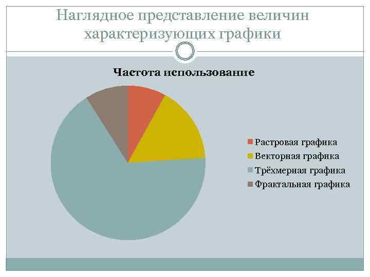 Наглядное представление о соотношении каких либо величин