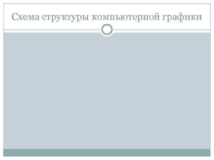 Схема структуры компьютерной графики 