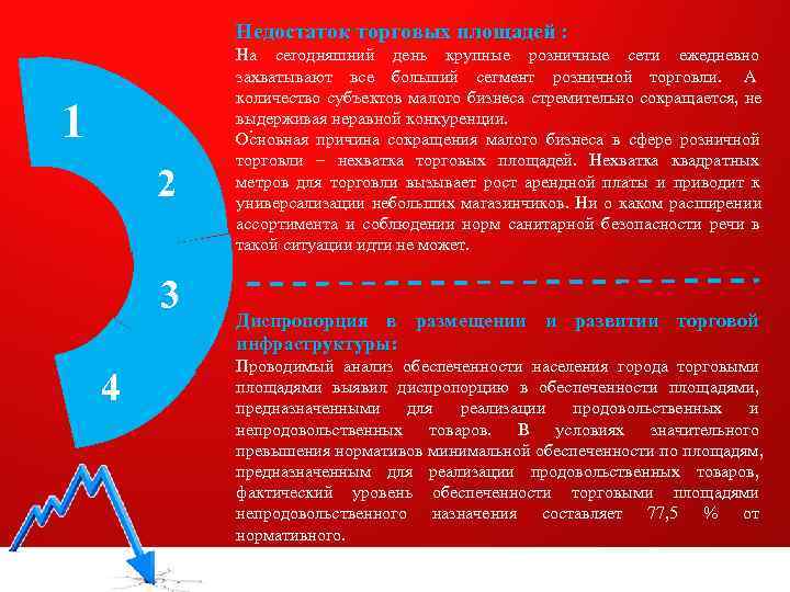   Недостаток торговых площадей :   На сегодняшний день крупные розничные сети
