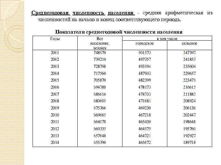 Среднегодовое население