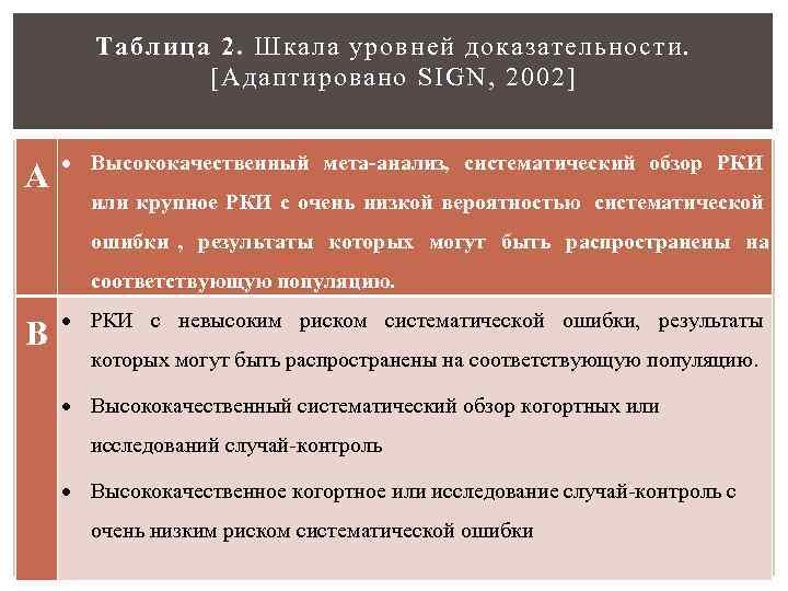   Таблица 2. Шкала уровней доказательности.    [Адаптировано SIGN, 2002] 