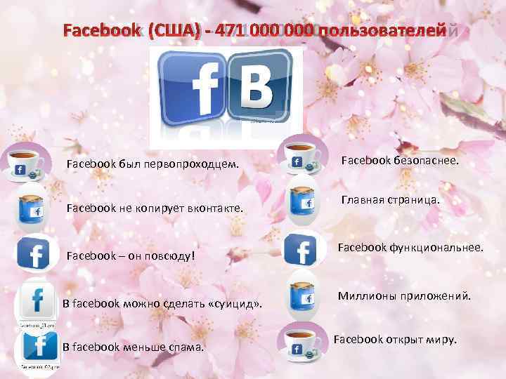 Facebook (США) - 471 000 пользователей Facebook был первопроходцем.  Facebook безопаснее.  