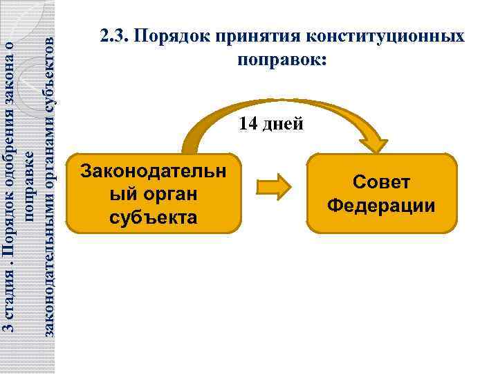 Порядок принятия в рф субъекта рф схема