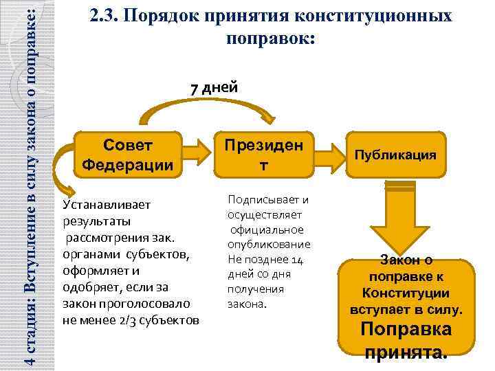 2 особый порядок принятия судебного решения при согласии обвиняемого с предъявленным ему обвинением