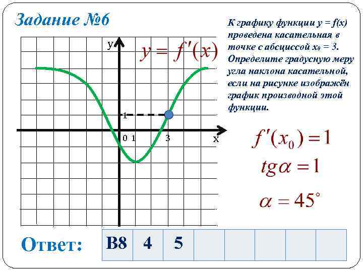 Задание № 6    К графику функции y = f(x)  