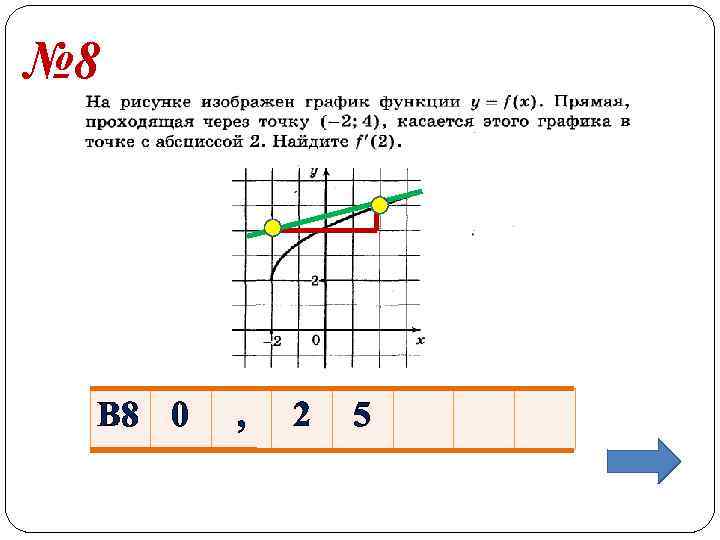 № 8 В 8 0  ,  2  5 