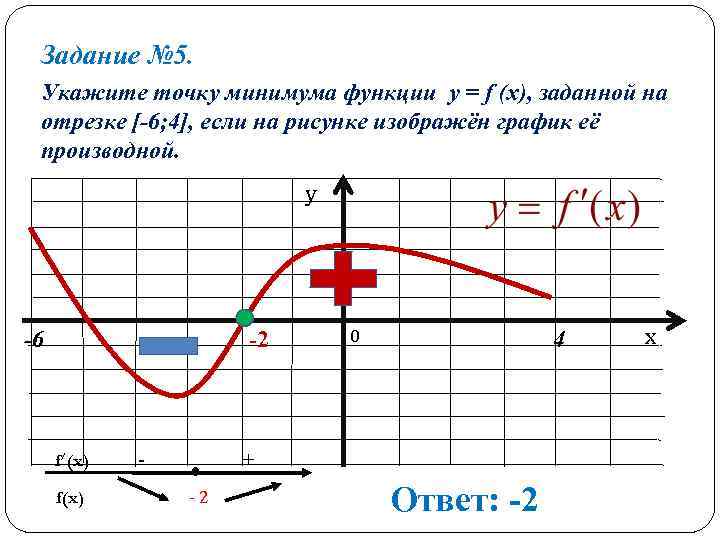  Задание № 5.  Укажите точку минимума функции y = f (x), заданной