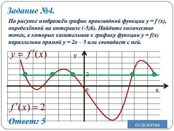 Задание № 4. На рисунке изображён график производной функции y = f (x), определённой
