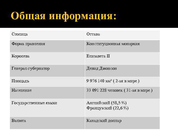 Общая информация: Столица   Оттава Форма правления   Конституционная монархия Королева 