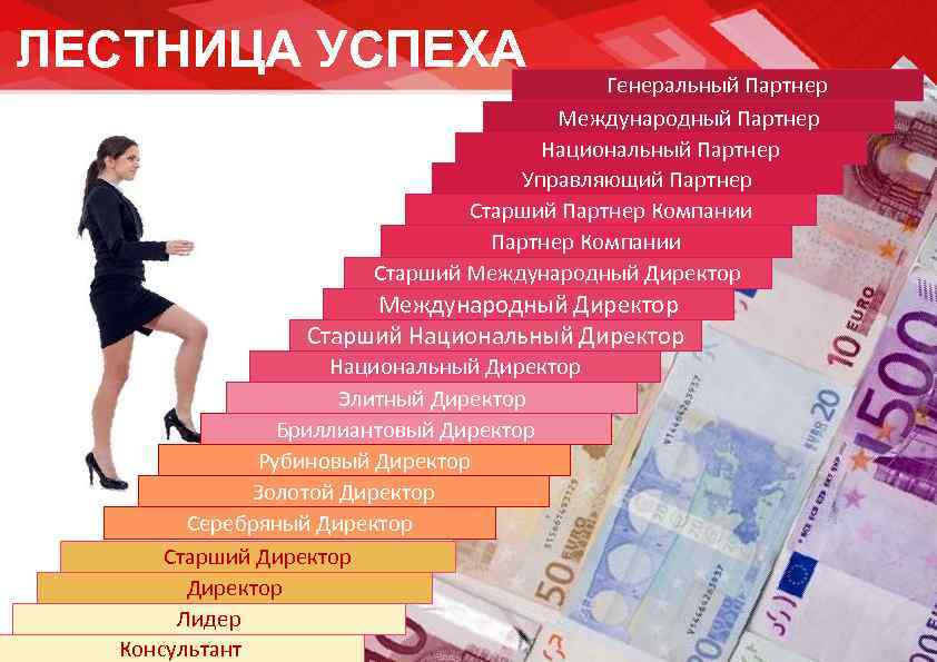 ЛЕСТНИЦА УСПЕХА     Генеральный Партнер    Международный Партнер 