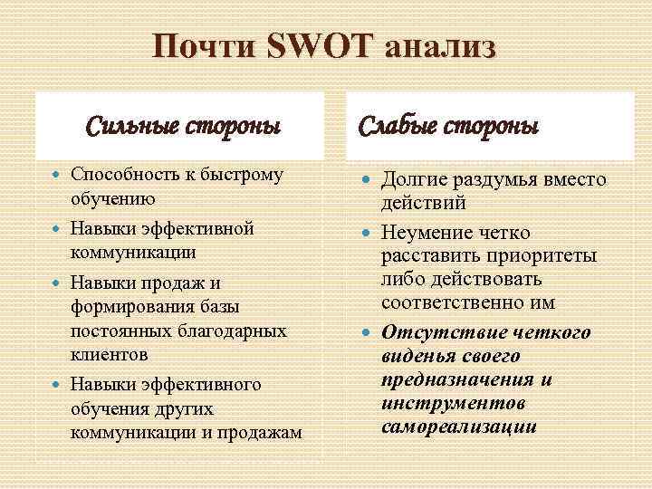   Почти SWOT анализ  Сильные стороны   Слабые стороны Способность к