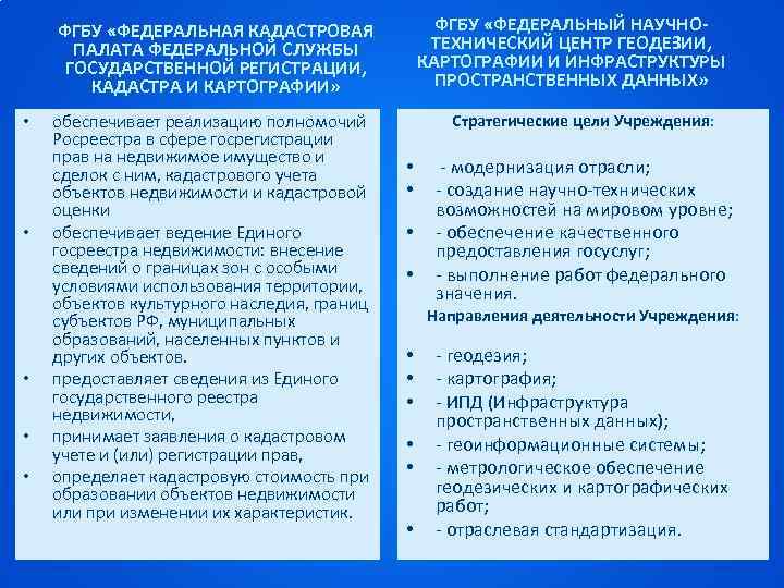   ФГБУ «ФЕДЕРАЛЬНАЯ КАДАСТРОВАЯ   ФГБУ «ФЕДЕРАЛЬНЫЙ НАУЧНО-  ПАЛАТА ФЕДЕРАЛЬНОЙ СЛУЖБЫ
