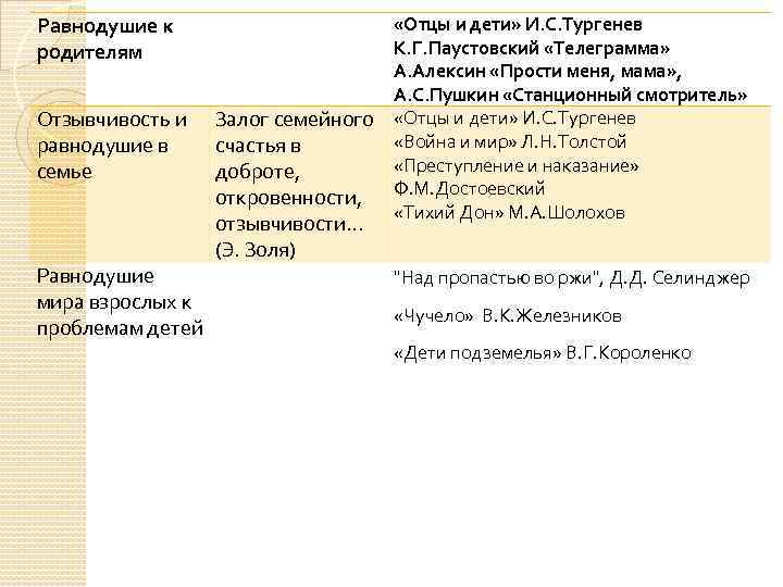 Равнодушие аргументы из жизни