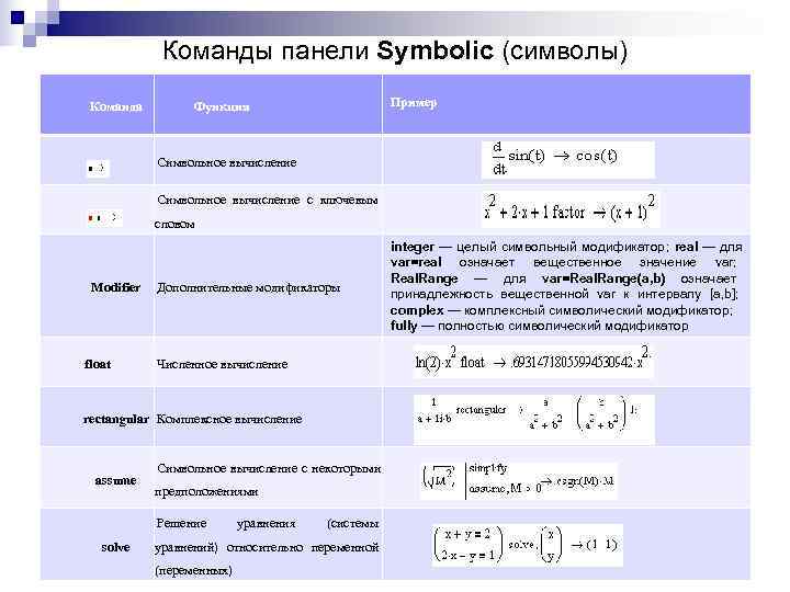 Команды панели Symbolic (символы) Команда Функция Команды панели Symbolic (символы) Команда Функция