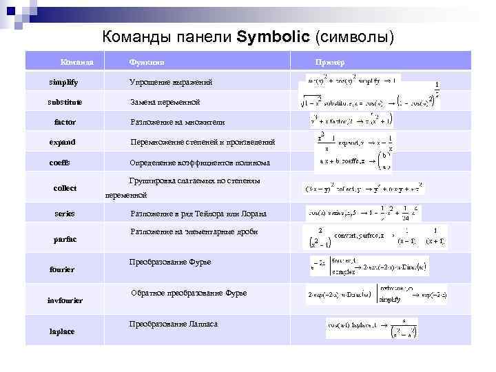 Команды панели Symbolic (символы) Команда Функция Команды панели Symbolic (символы) Команда Функция