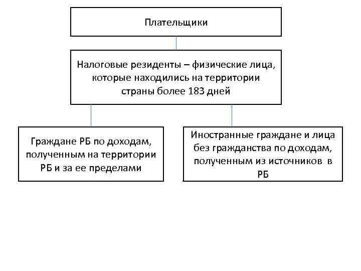      Плательщики   Налоговые резиденты – физические лица, 