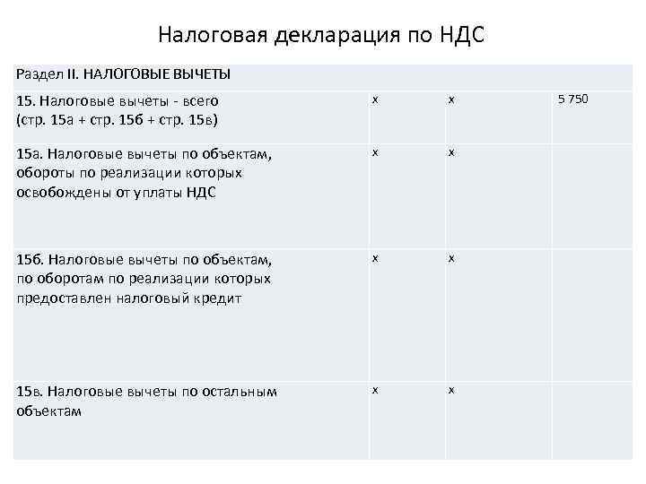     Налоговая декларация по НДС Раздел II. НАЛОГОВЫЕ ВЫЧЕТЫ  