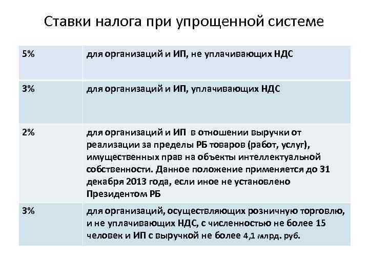  Ставки налога при упрощенной системе 5%  для организаций и ИП, не уплачивающих