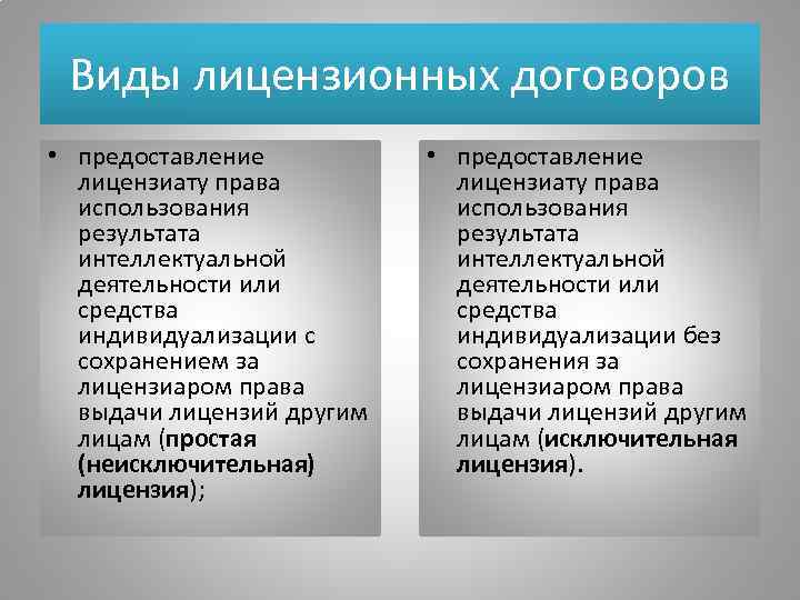  Виды лицензионных договоров • предоставление  лицензиату права  использования  результата 