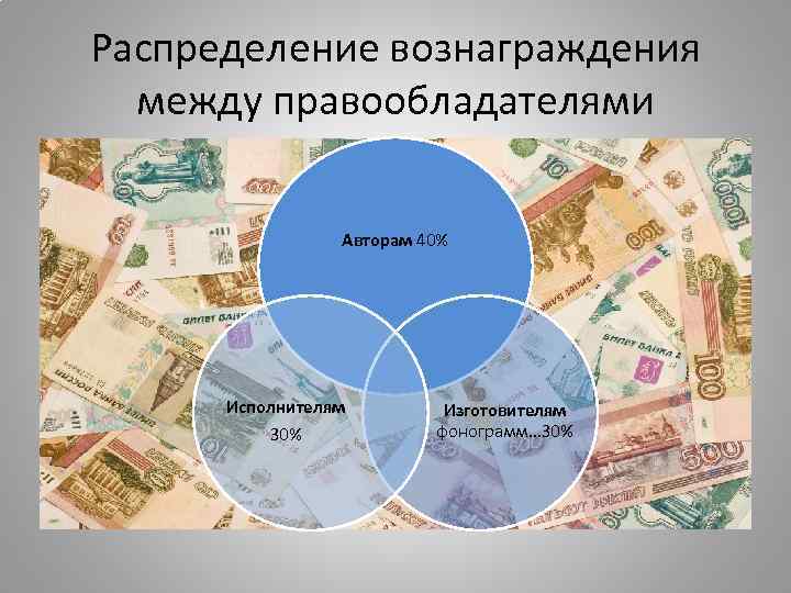 Распределение вознаграждения  между правообладателями     Авторам 40%  Исполнителям 