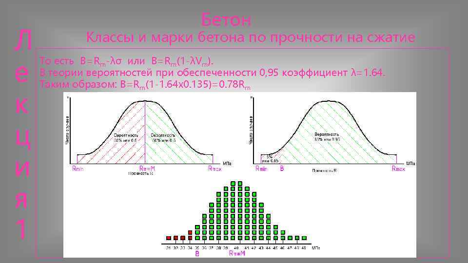        Бетон Л  Классы и марки бетона