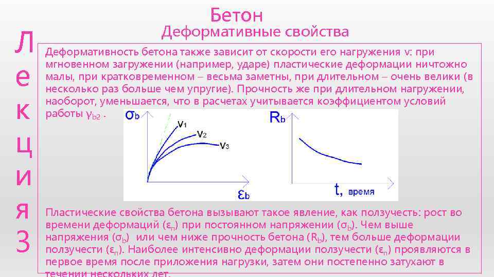        Бетон     Деформативные свойства
